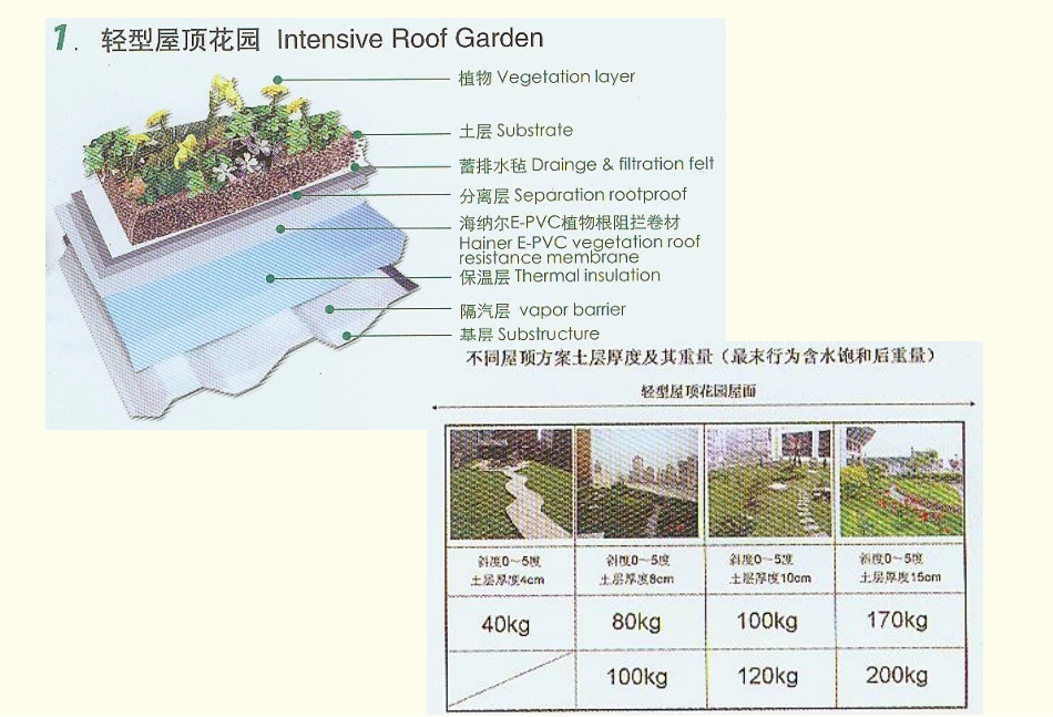 苏州物流绿色节能技术_第2页