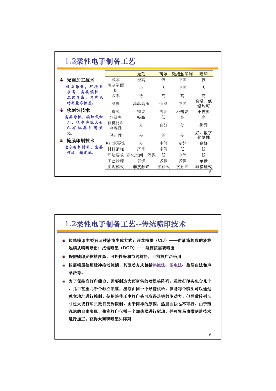 柔性电子材料专题_王小梅_第3页
