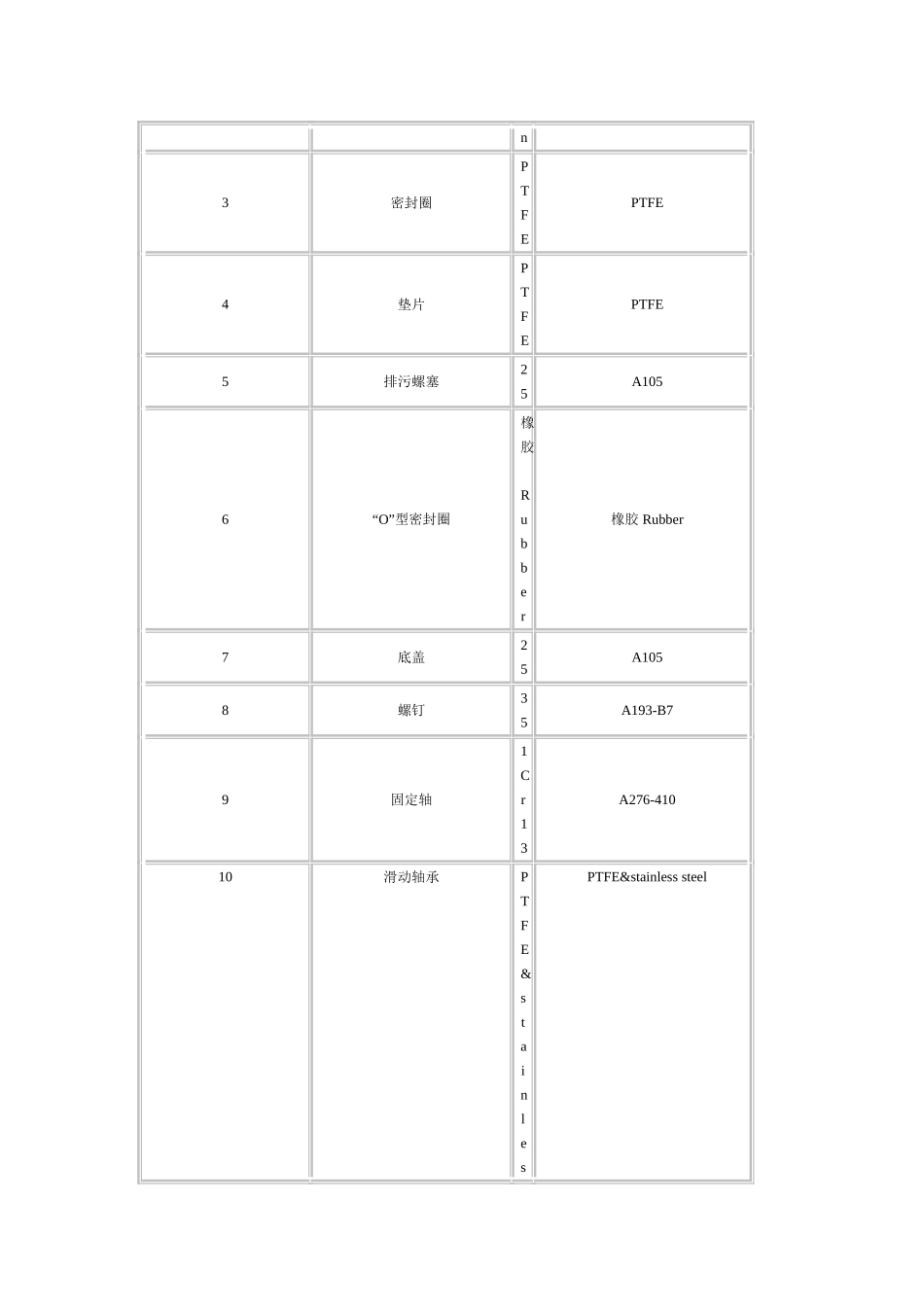 氧气减压阀yqy-12_第3页