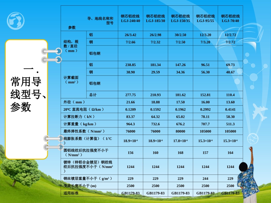 输电线路设计—导线地线截面的选择_第2页