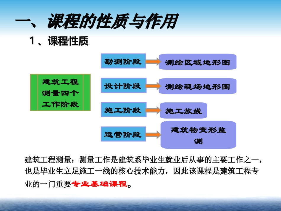 工程测量说课课件_第3页