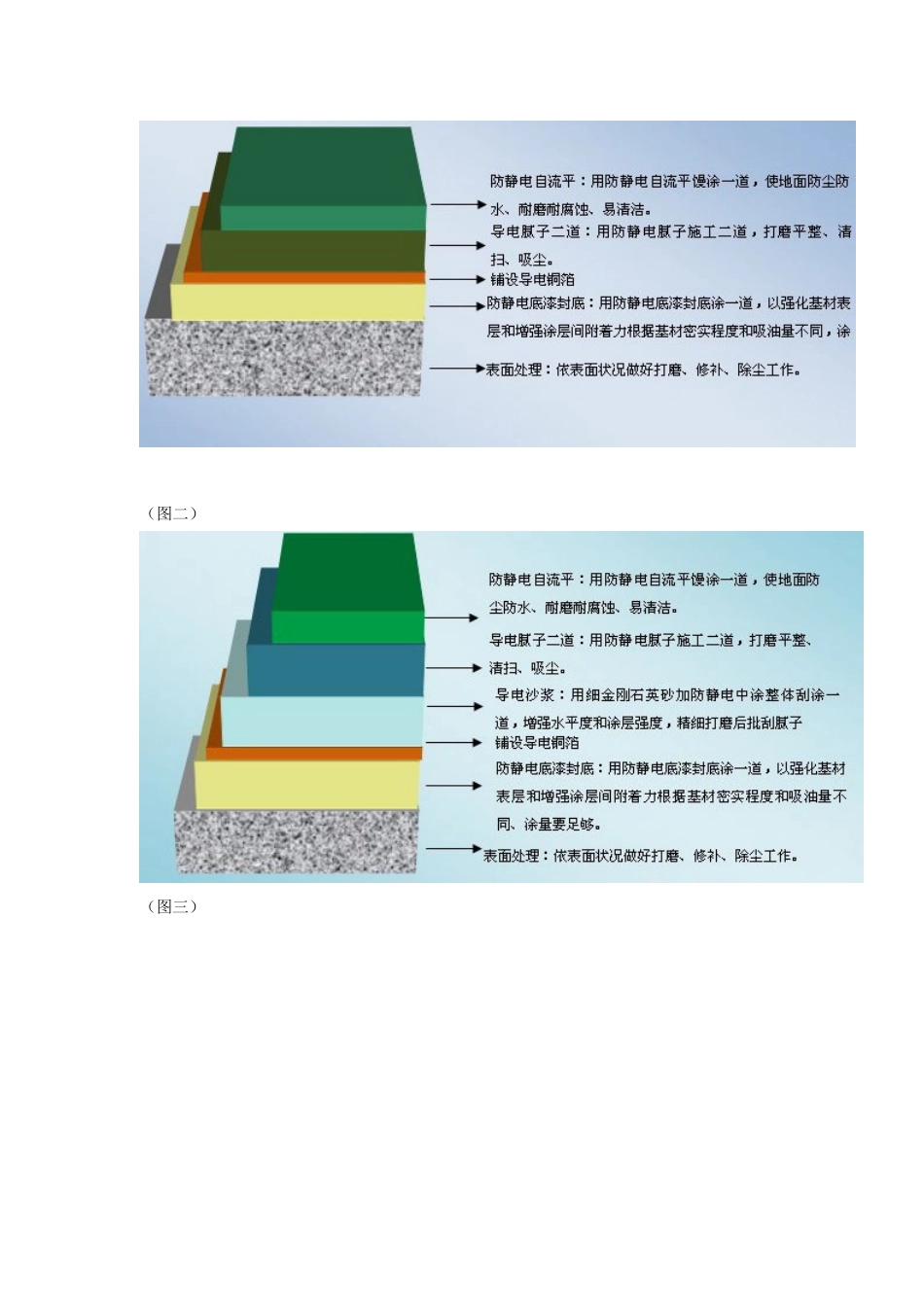 环氧防静电地坪漆_第2页