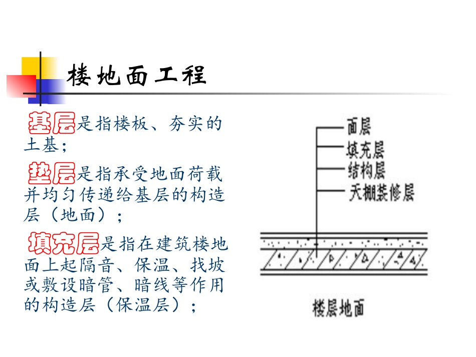 第五章 建筑装饰工程量计算—第一节 楼地面工程_第3页