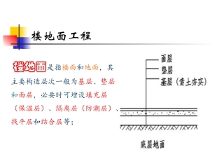 第五章 建筑装饰工程量计算—第一节 楼地面工程