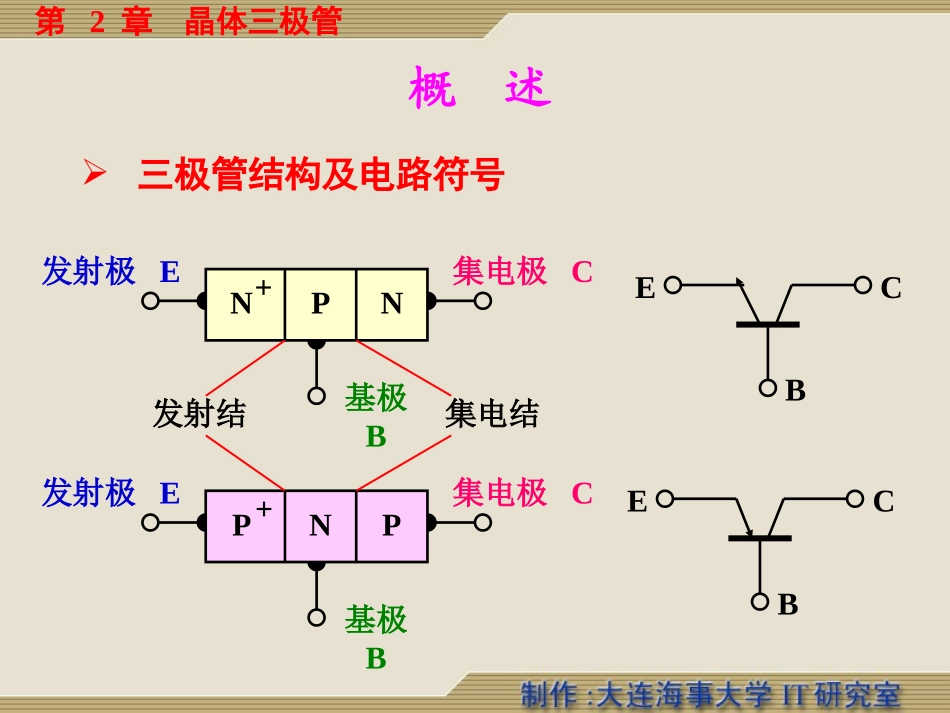 厦大  电子线路(线形)-谢嘉奎 课程教案 02_第2页