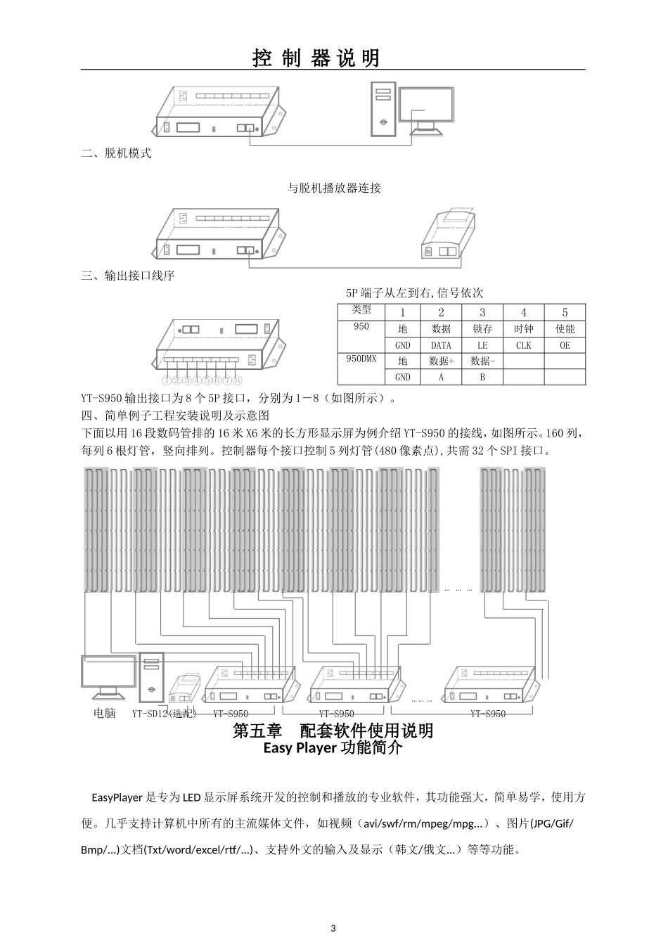 控制器说明(完整版)_第3页