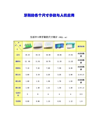 牙刷的各个尺寸参数与人机应用