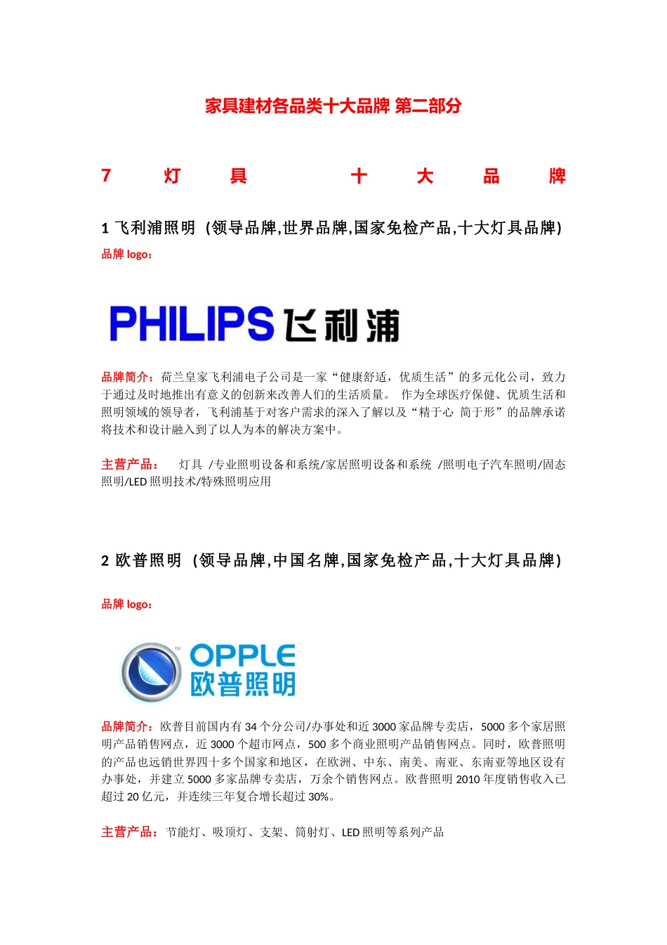 家具建材各品类十大品牌  第二部分_第1页