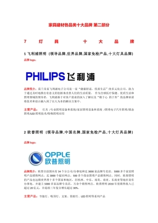 家具建材各品类十大品牌  第二部分