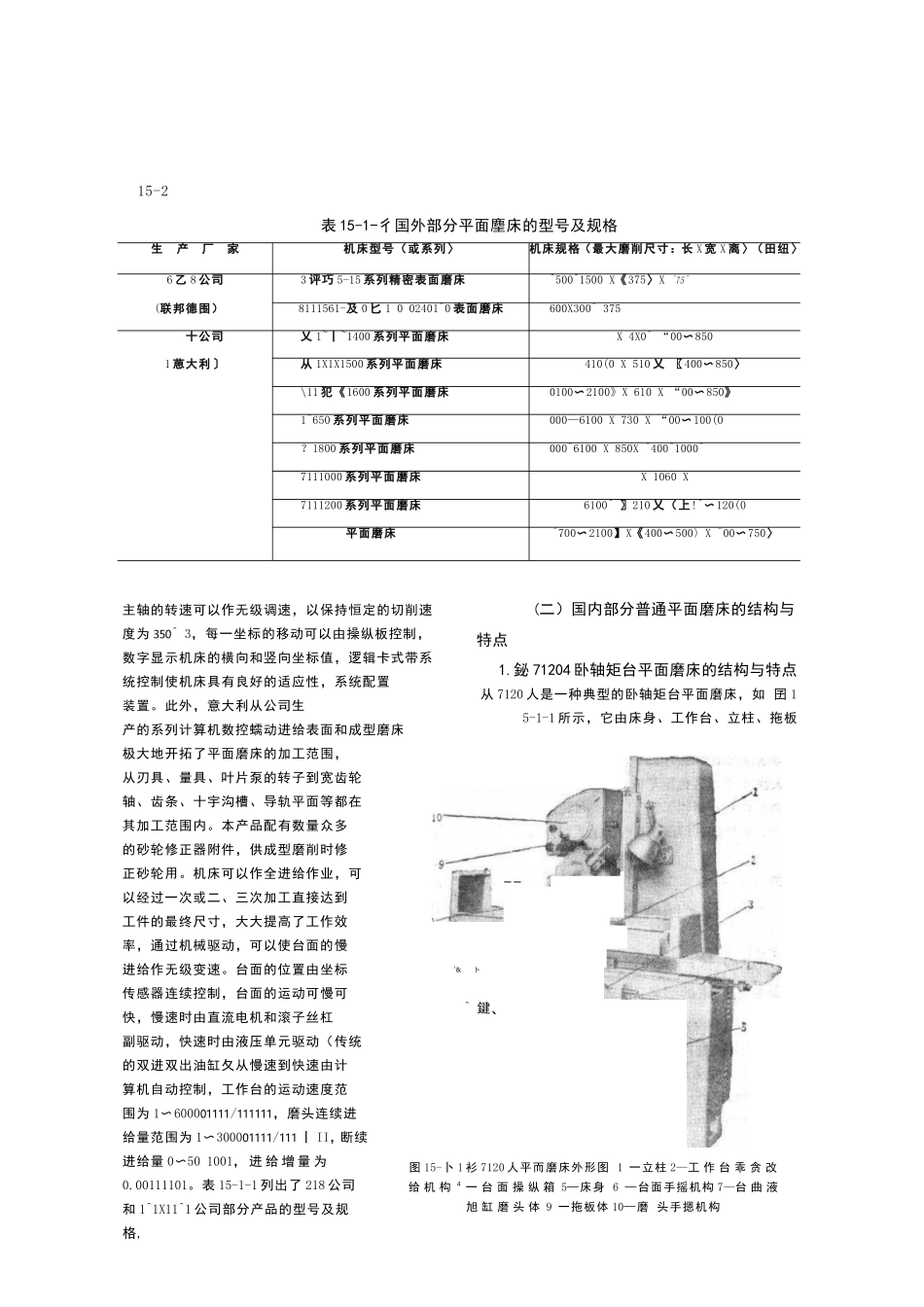 普通平面磨床修理_第2页