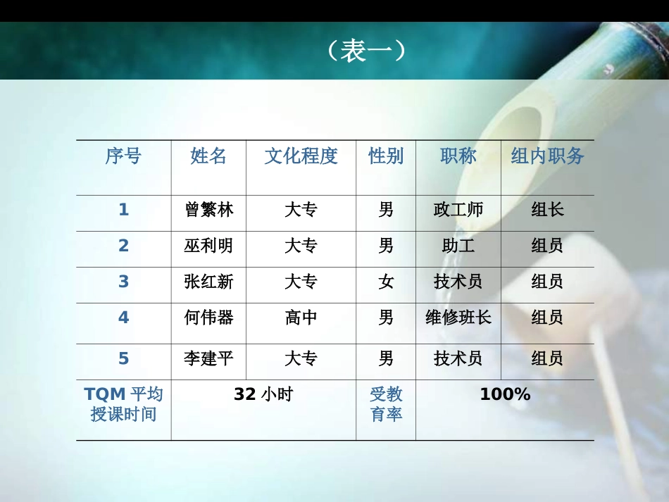 运用QC方法降低四合院厕所所用水量1C1  .ppt220_第3页