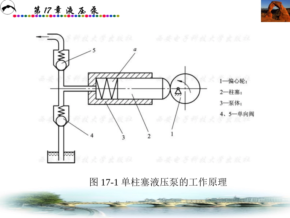 第17章 液 压 泵_第3页