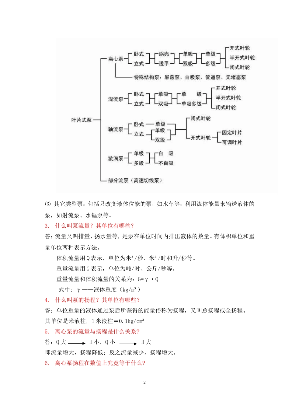 水泵基础知识_第2页
