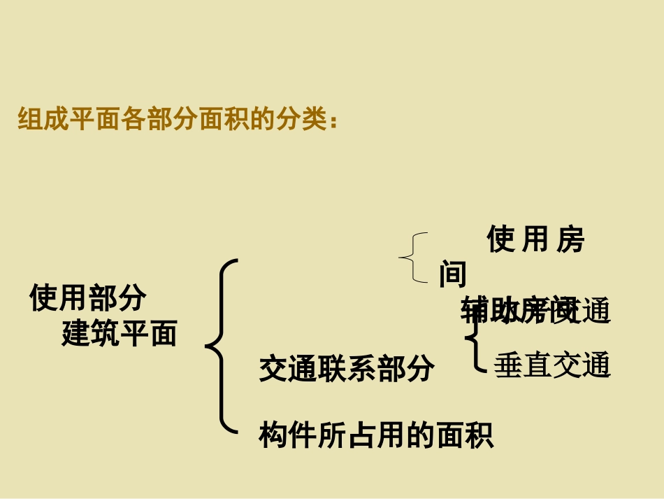 第一章 建筑平面的功能分析和平面组合设计_第2页