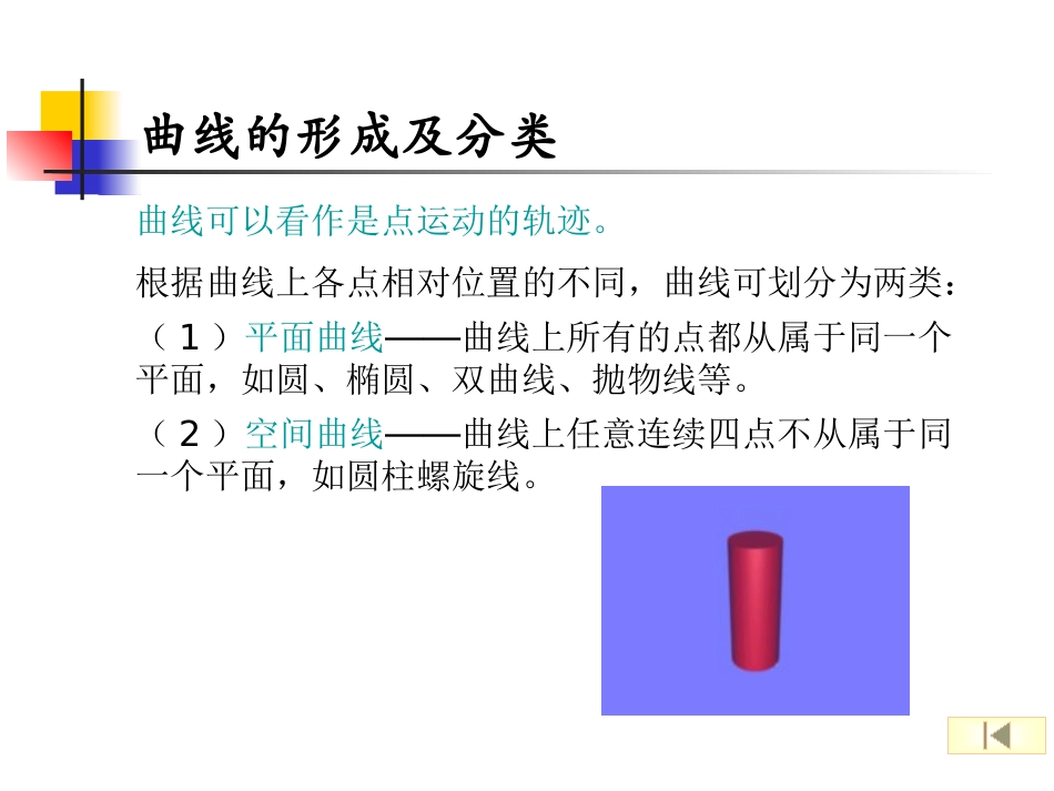 我-第六章 曲线 曲面_第3页