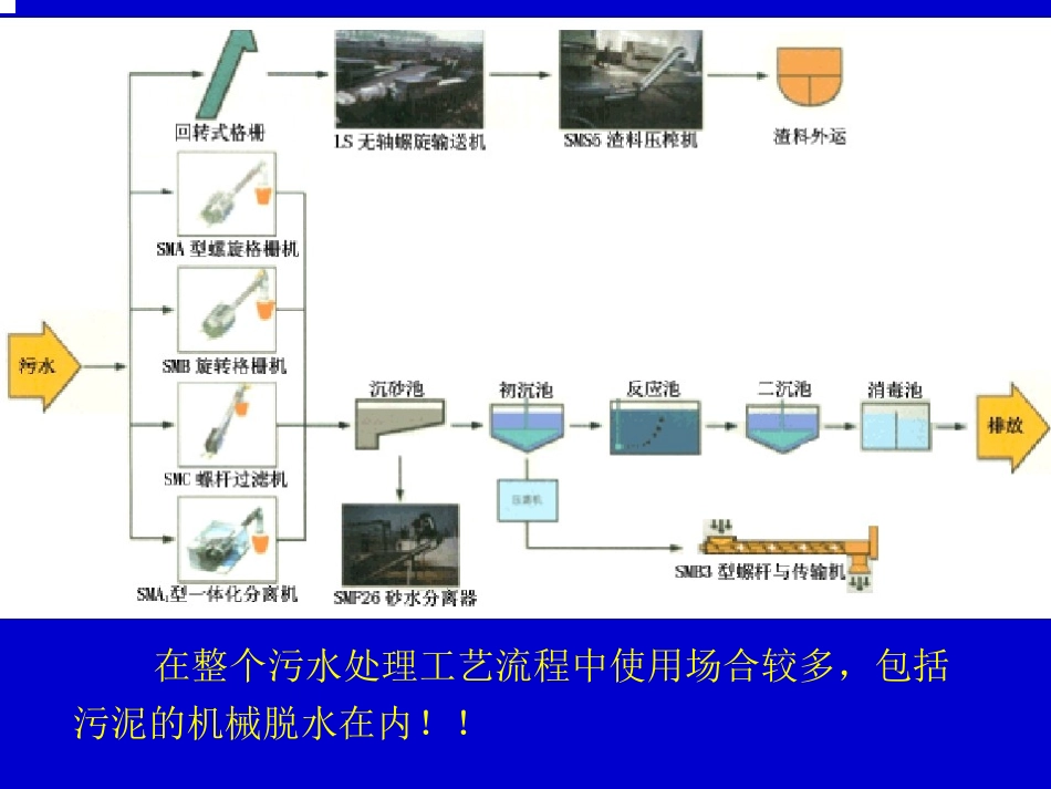 第一章 物理法污水处理设备_第3页