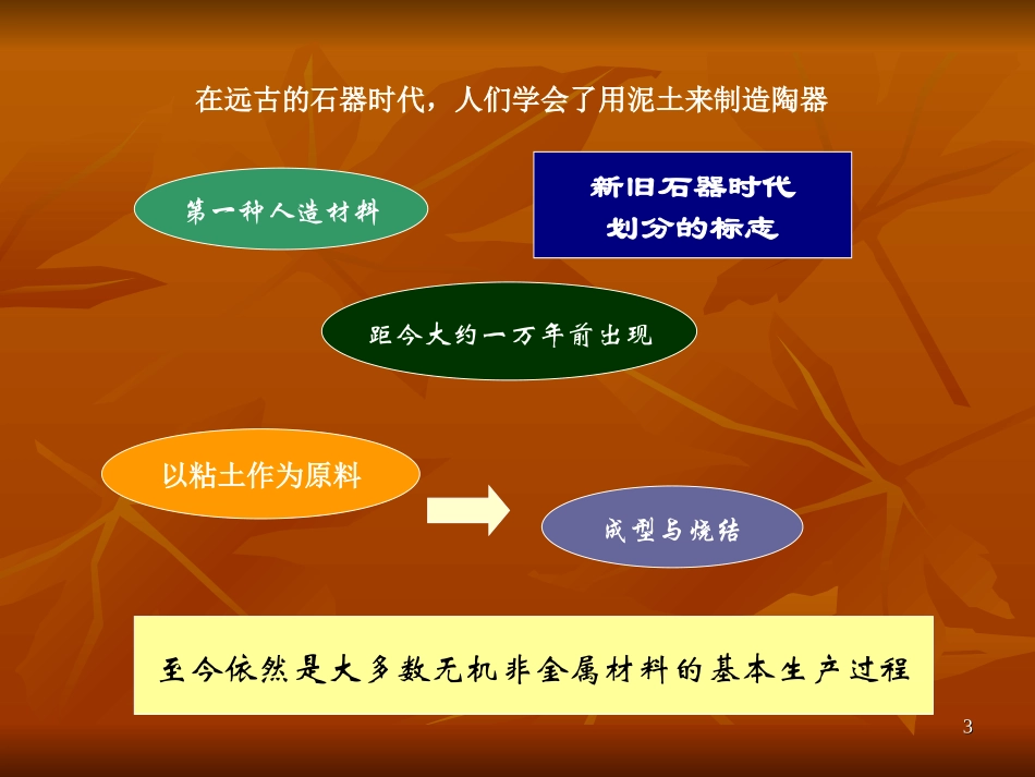 陶瓷材料介绍_第3页