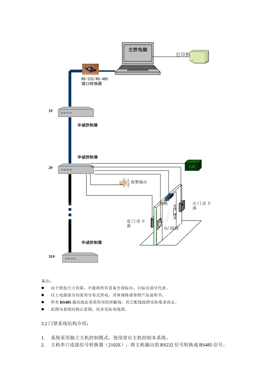 华诚联网门禁系统方案_第2页