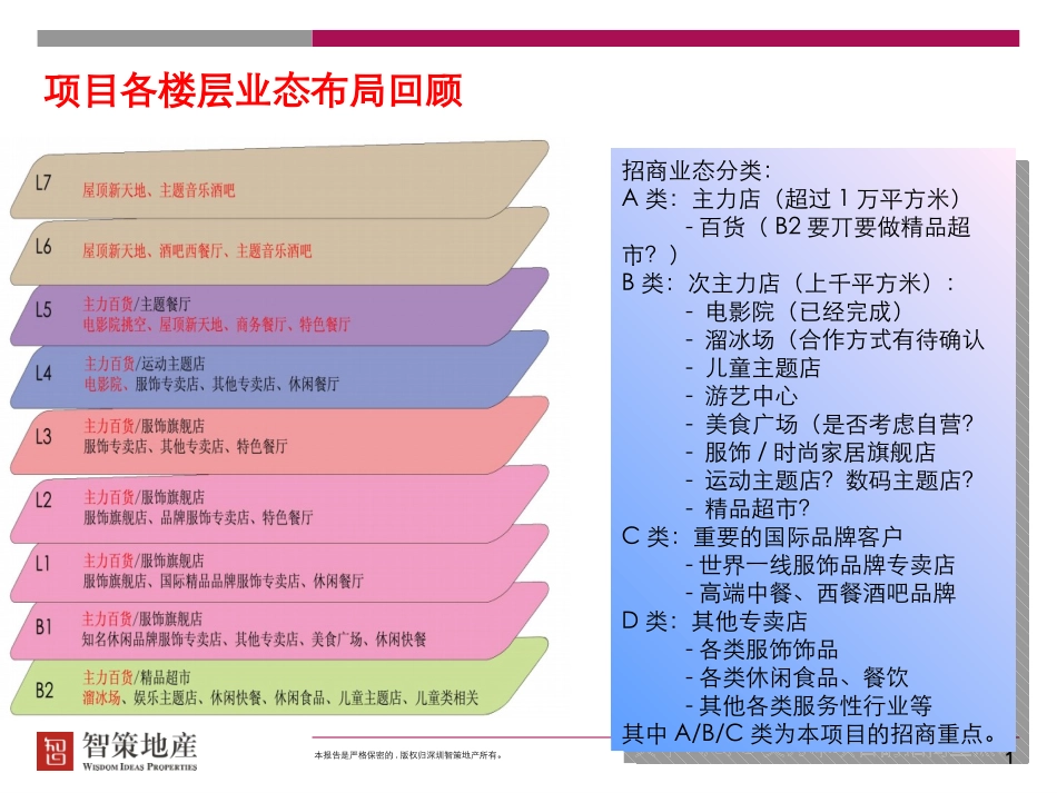商场招商计划安排_第1页