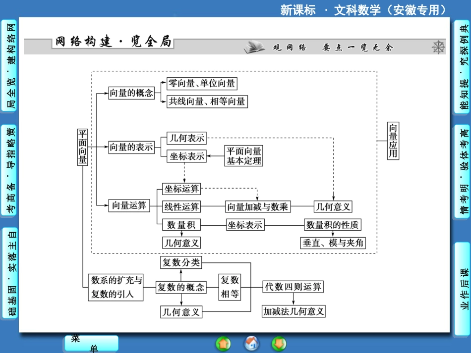 高中数学 平面向量的基本概念及线性运算_第2页