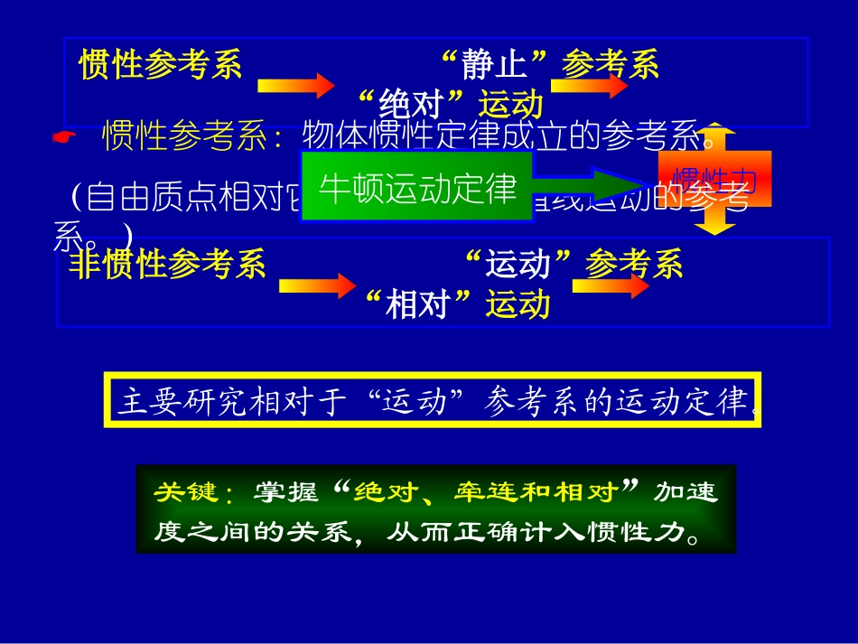 动力学2：非惯性系_第2页