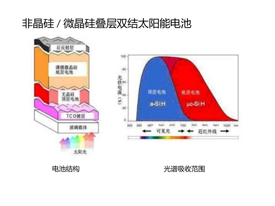 叠层电池简介_第2页