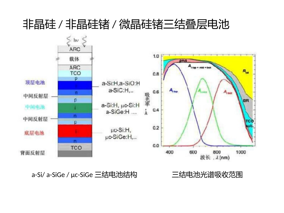 叠层电池简介_第3页