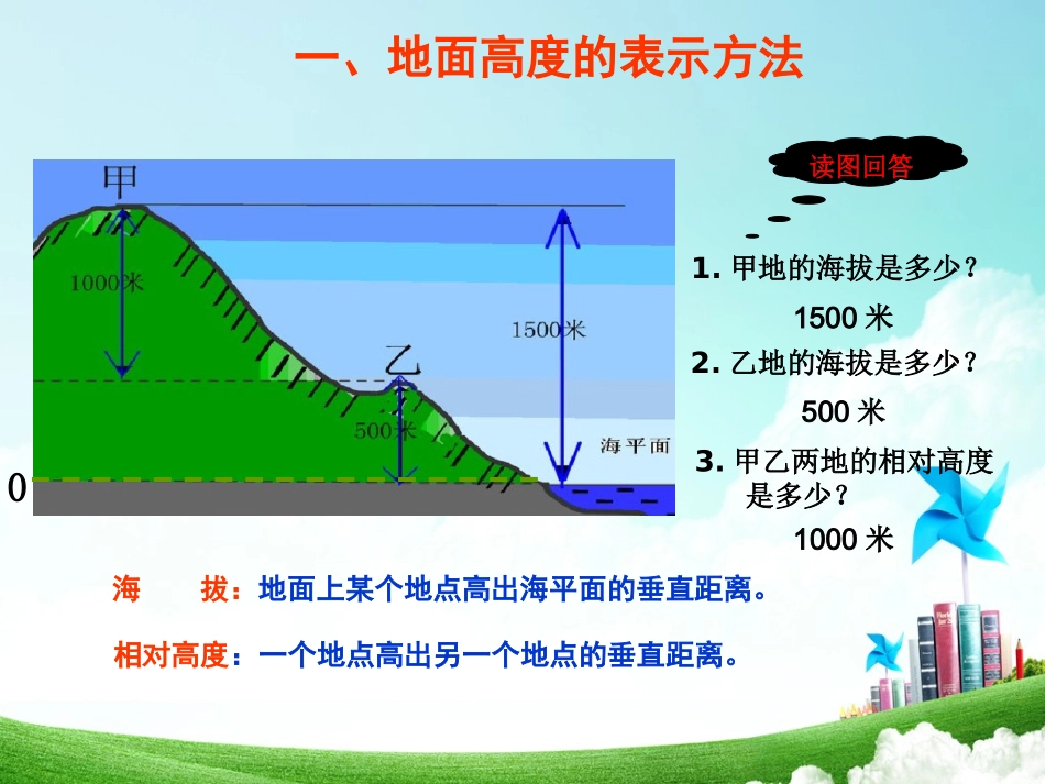 如何识别等高线_第3页