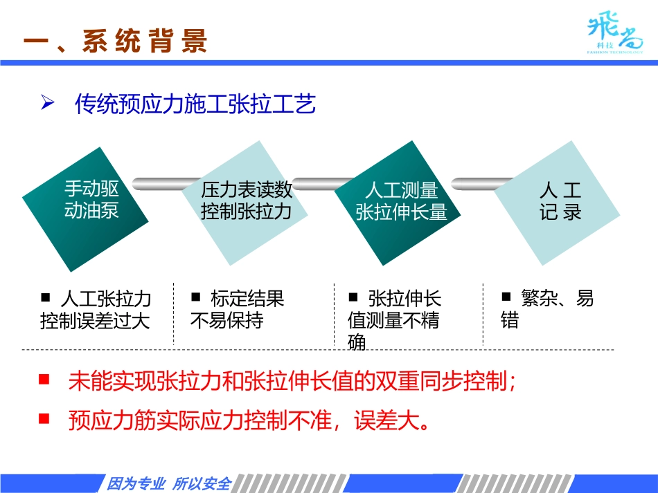 预应力智能同步张拉系统_第3页