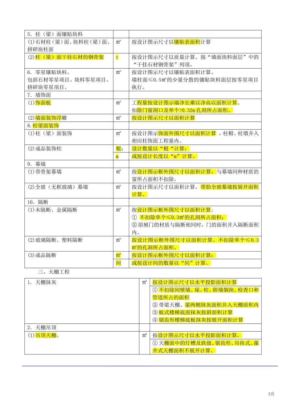 装饰工程工程量计算规则与方法_第3页