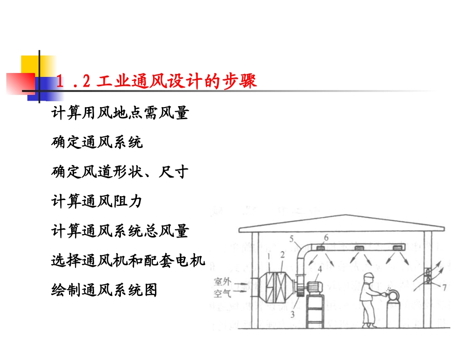 工业通风设计_第3页