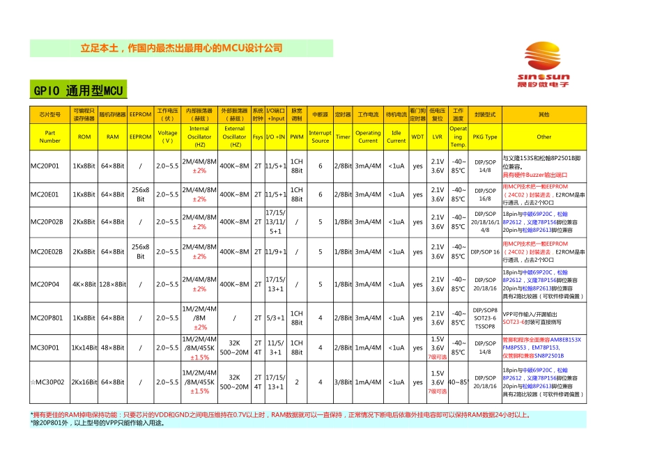 选型手册V20130217_第1页
