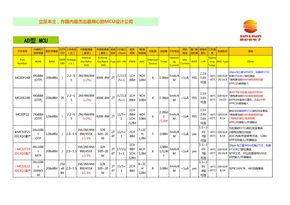 选型手册V20130217_第2页