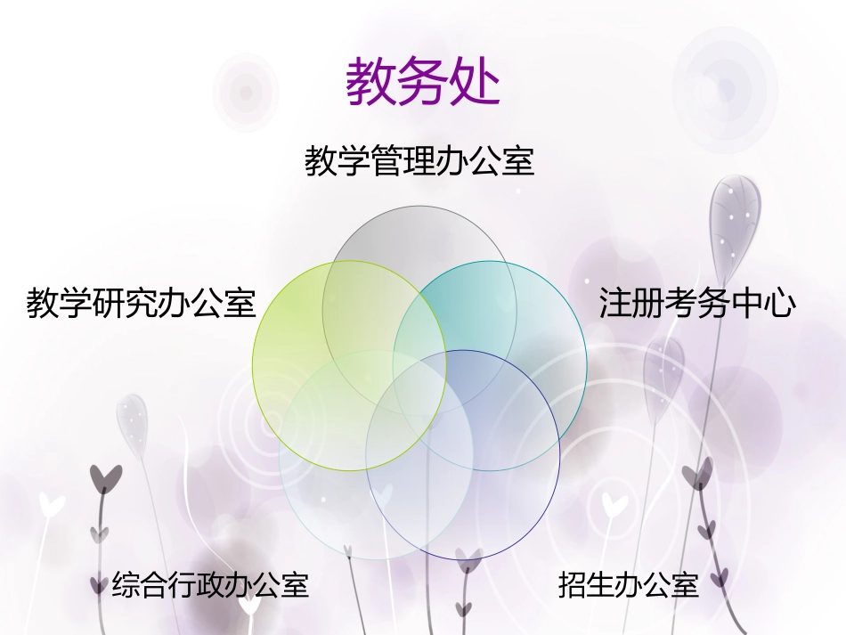复旦大学校园服务信息盘点_第3页