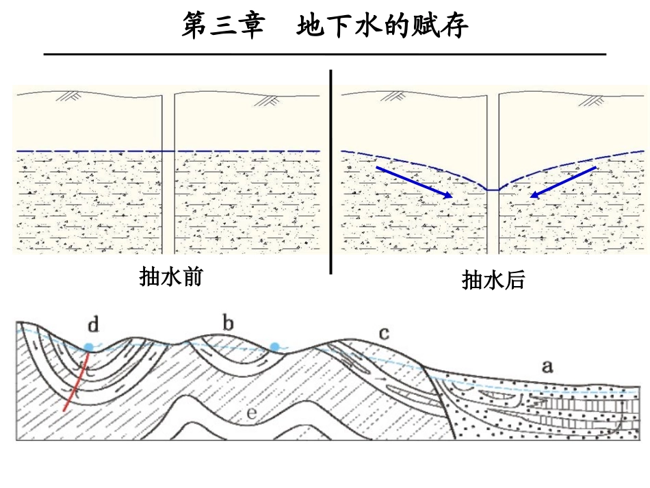 水文地质学---地下水的赋存_第2页