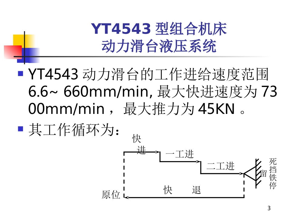 第八章 液压系统_第3页