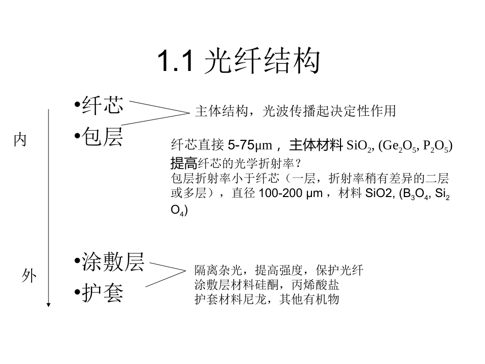 光纤基本知识_第3页