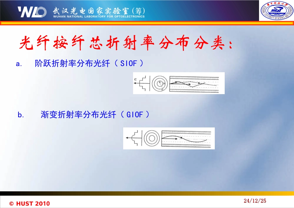 光纤光学总复习-2010_第3页
