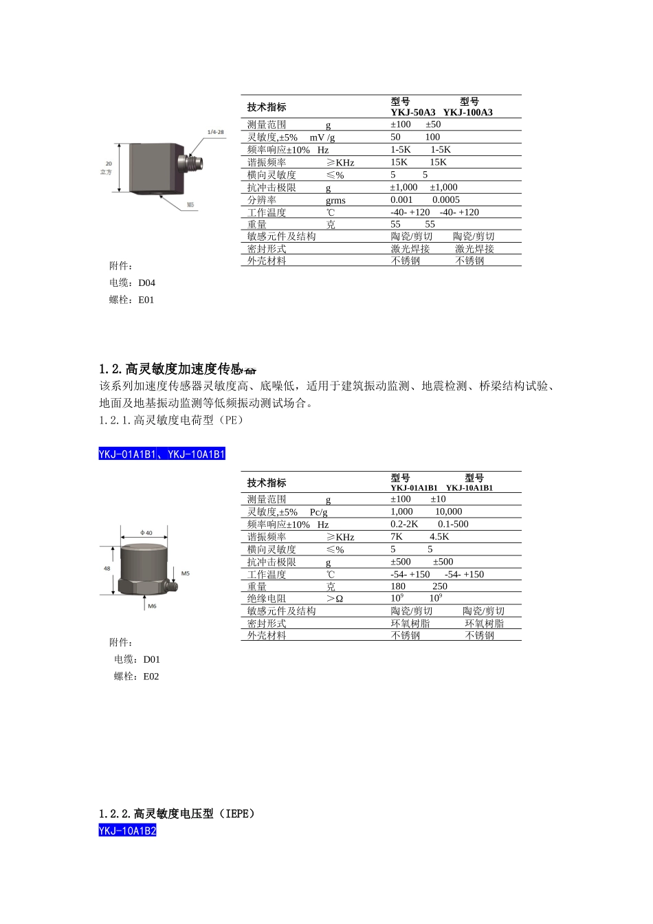 传感器样本资料_第2页