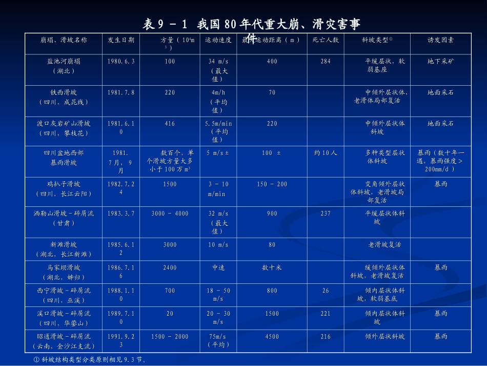 第九章  斜坡岩(土)体稳定的工程地质041125_第3页