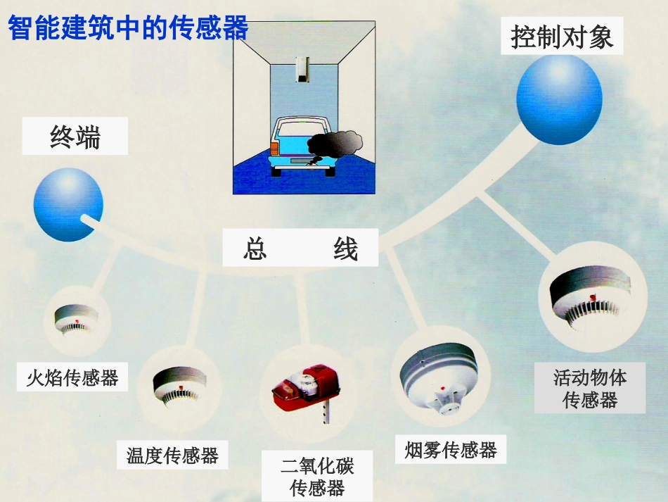 传感器在楼宇自控系统中的应用_第3页