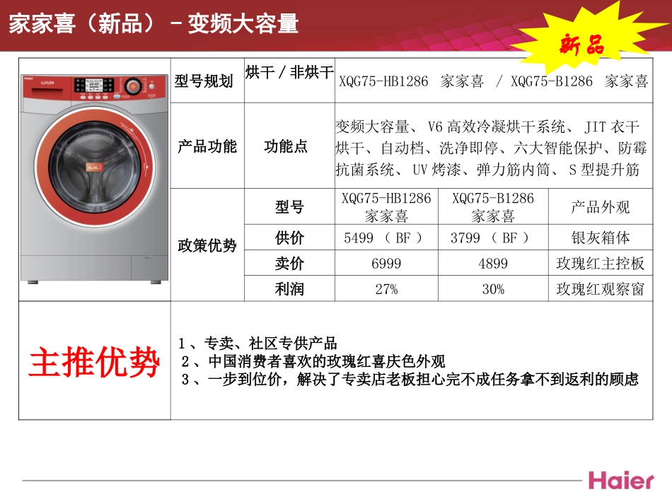 海尔产品种类_第1页