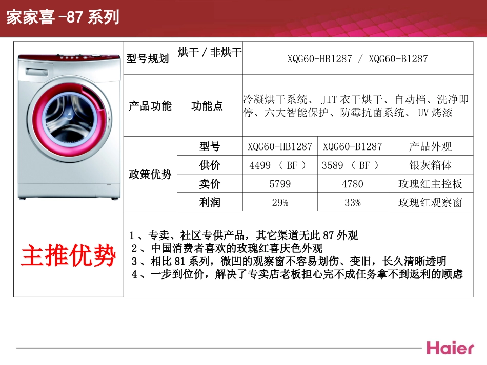 海尔产品种类_第2页