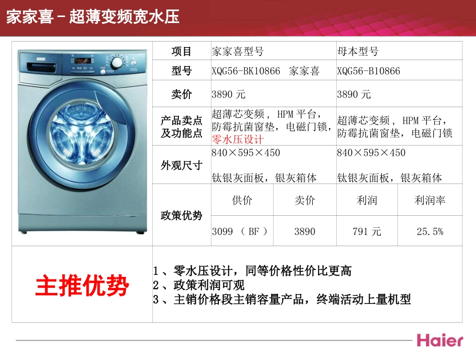 海尔产品种类_第3页
