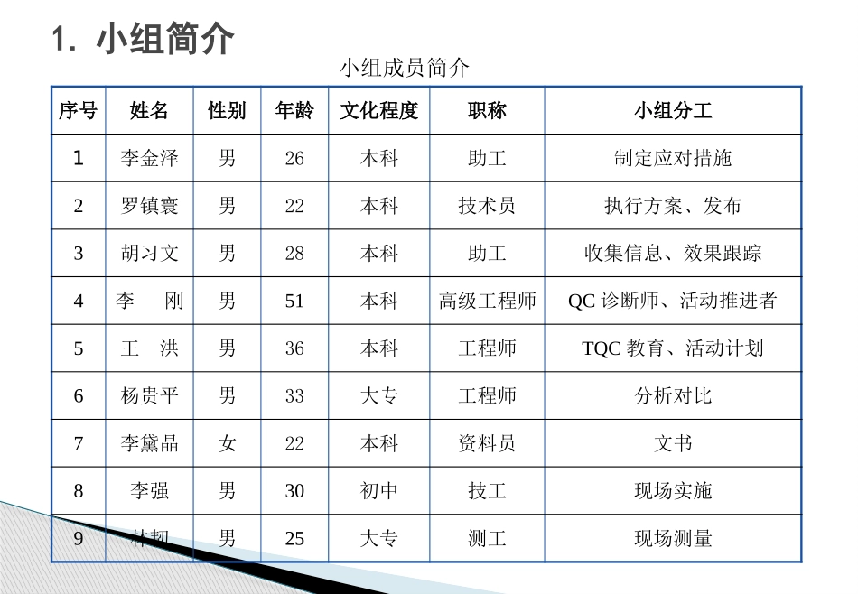 合格率(贵州送变电工程公司±800kV江门换..._第3页