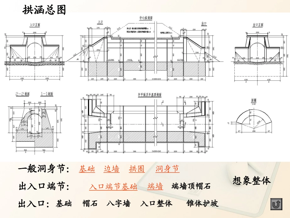 涵洞工程图考点集锦_第1页
