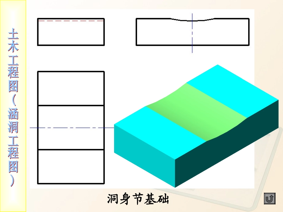 涵洞工程图考点集锦_第2页