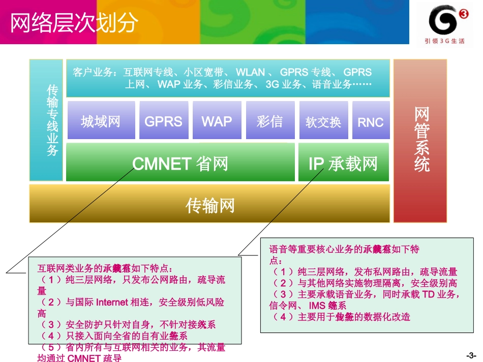 数据承载系统及业务介绍_第3页