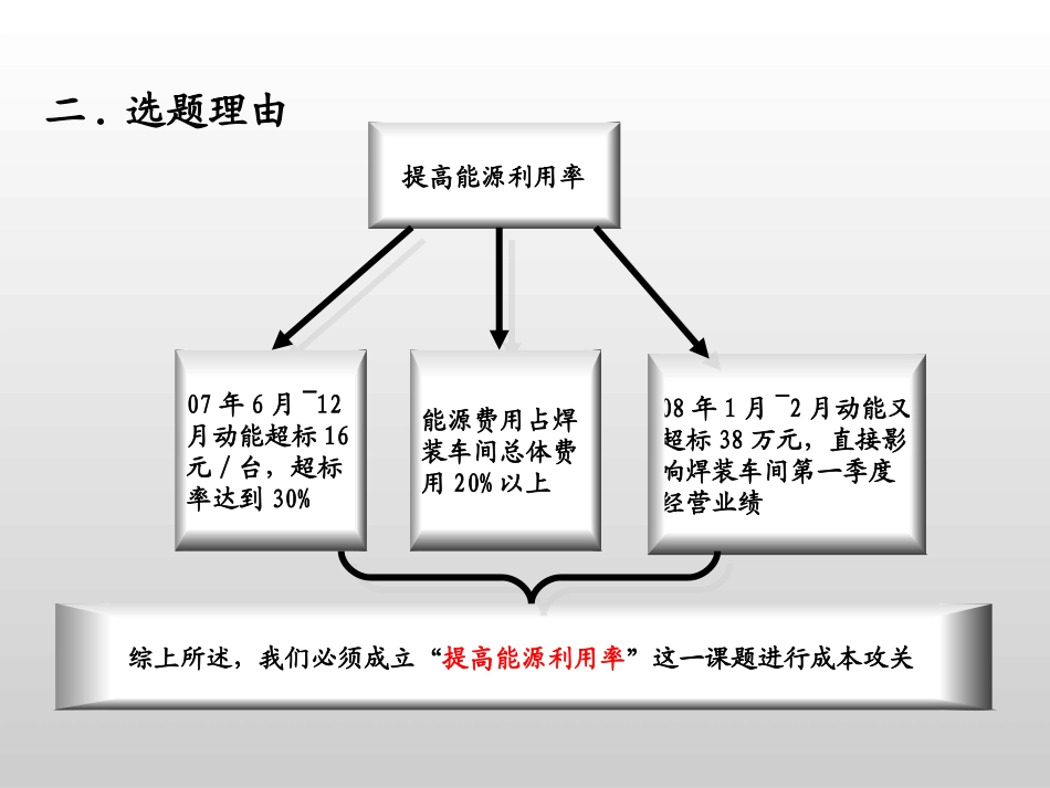 焊装一车间节能改善材料_第3页