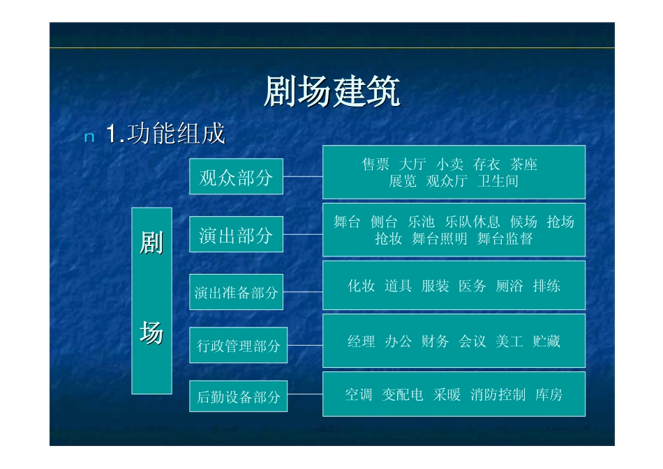 观演建筑设计_第3页